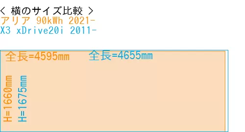 #アリア 90kWh 2021- + X3 xDrive20i 2011-